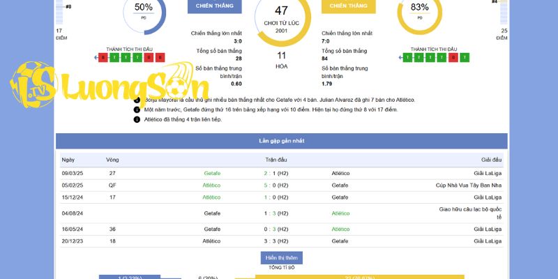 Thông tin và phong độ của Getafe vs Atletico Madrid ở hiện tại